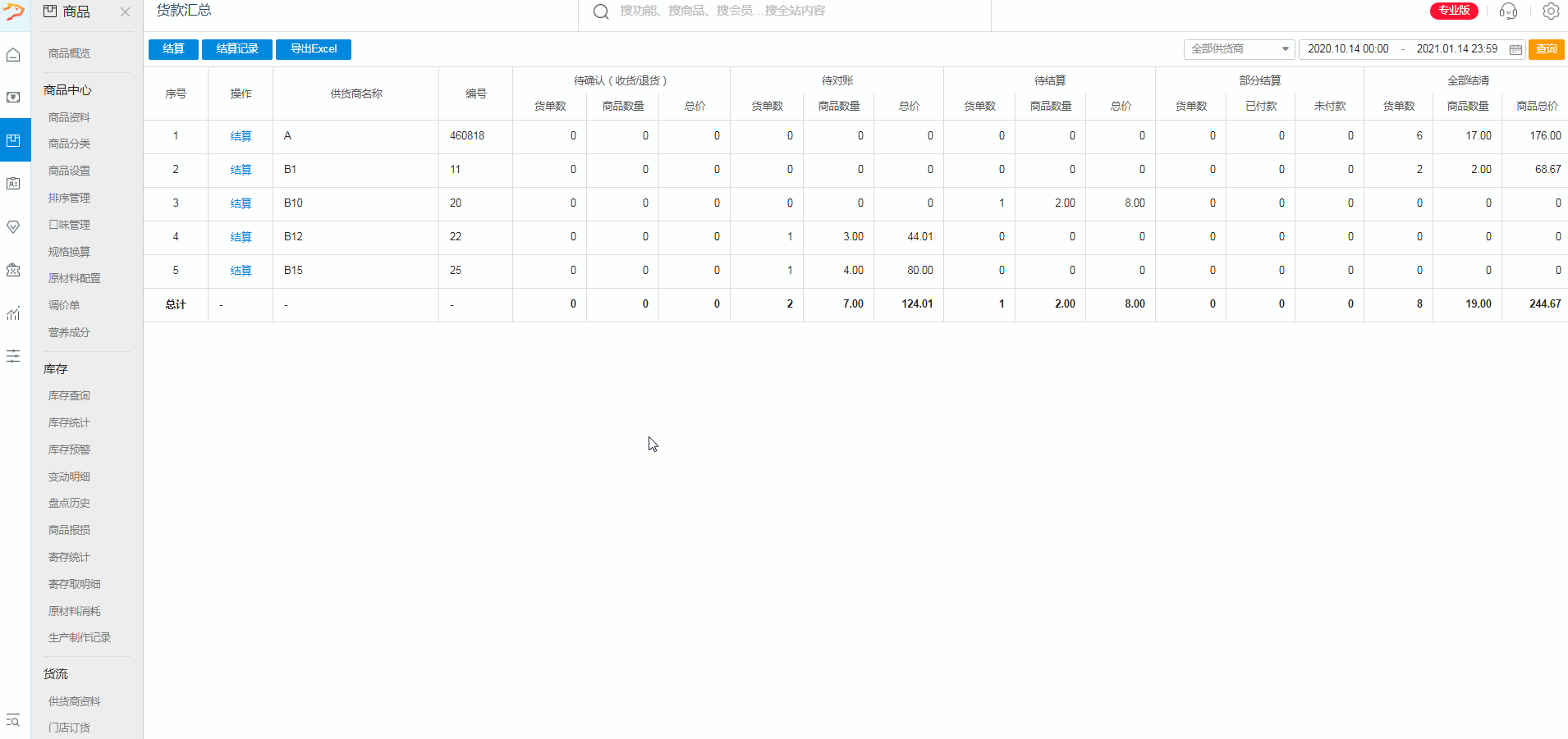 数据-货流报表 - 四川维码思特科技官网——维码思特云后台 自助餐饮 